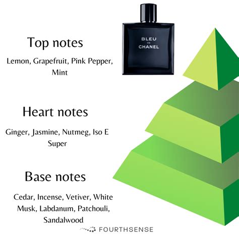 bleu de chanel notes edt|bleu de chanel types.